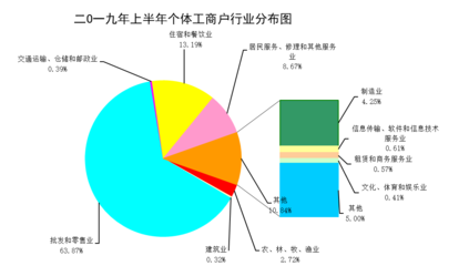 昭通市2019年上半年批發(fā)和零售業(yè)市場(chǎng)環(huán)境形勢(shì)分析報(bào)告